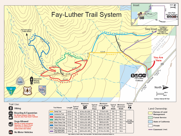 Fay-Luther Trail System